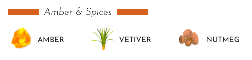 Amber, vetiver, and nutmeg ingredients for a rich and spicy scent profile in home fragrances.