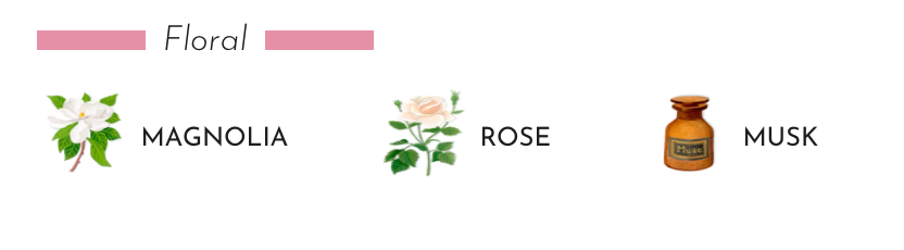 Stylized floral icons of magnolia, rose, and musk representing fragrance notes.
