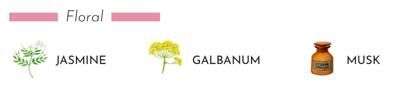 Floral fragrance notes: jasmine, galbanum, and musk illustrated with small icons.