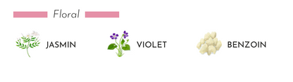Floral fragrances featuring jasmin, violet, and benjoin illustrated in a modern design.