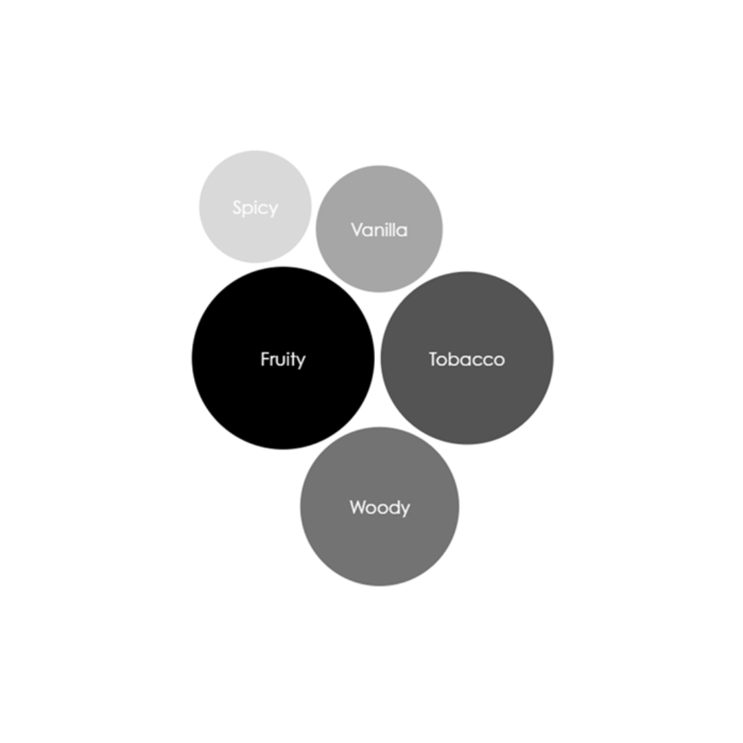 Madame Elixir Candle