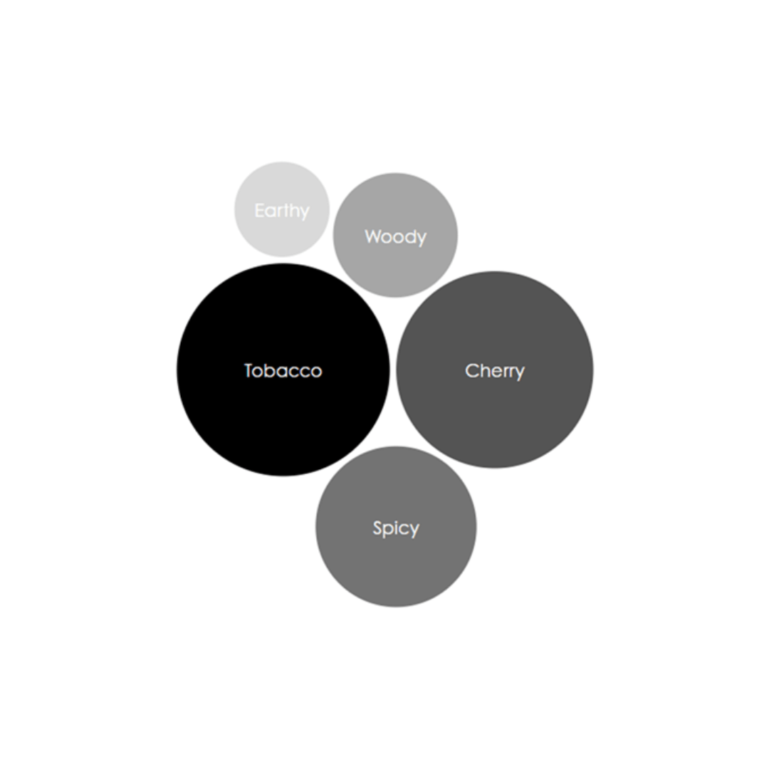 Cherry Tobacco Affair Candle